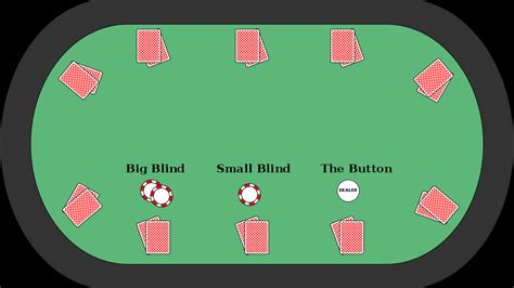 how to raise blinds in poker